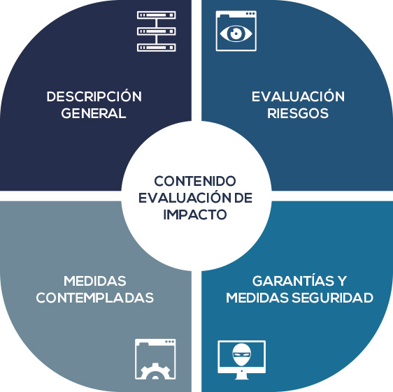 Imagen: ayudaleyprotecciondatos.es