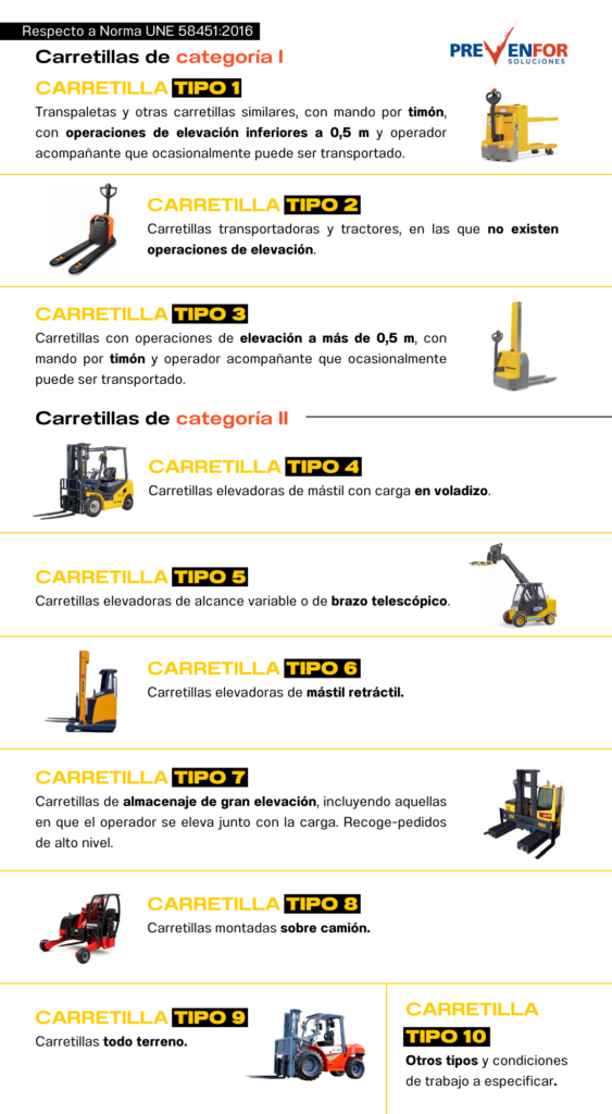 Es V lido Tu Carnet De Carretillero Prevenfor Es V lido Tu Carnet De Carretillero Prevenfor