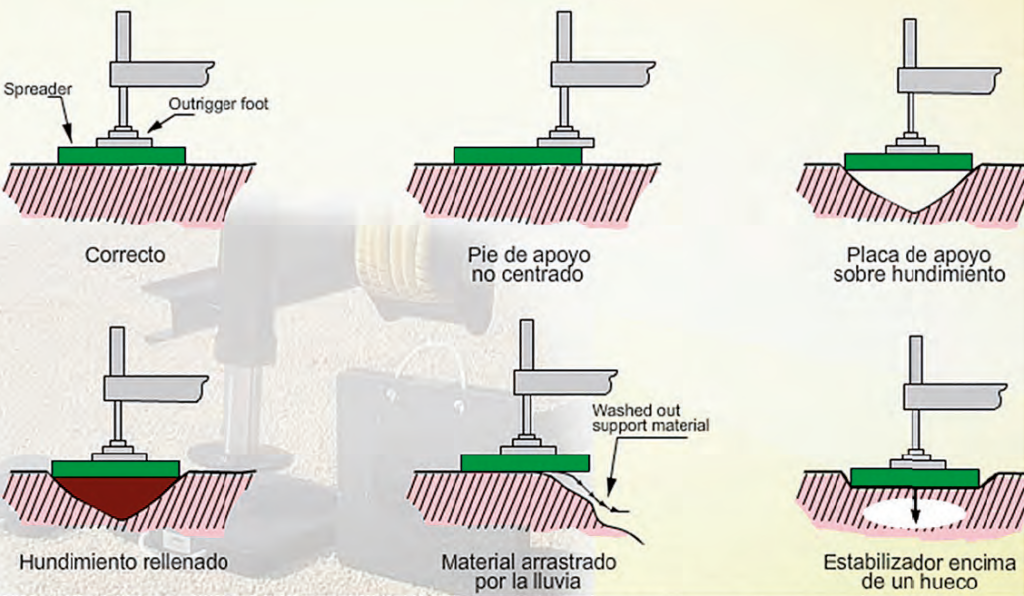 PLATAFORMA ELEVADORA con estabilizadores 
