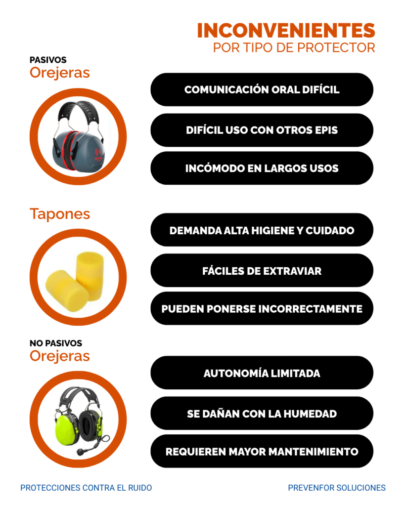 inconvenientes-protectores-dependiendo del tipo_prevenfor